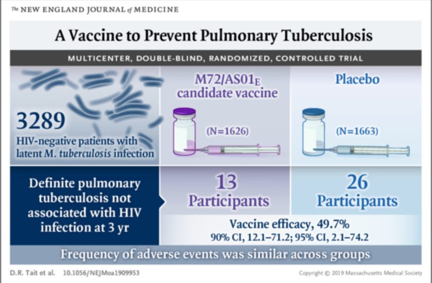 Interview with Dr. Alemnew Dagnew, Clinical Leader for M72 TB Vaccine at Gates MRI » Capital News