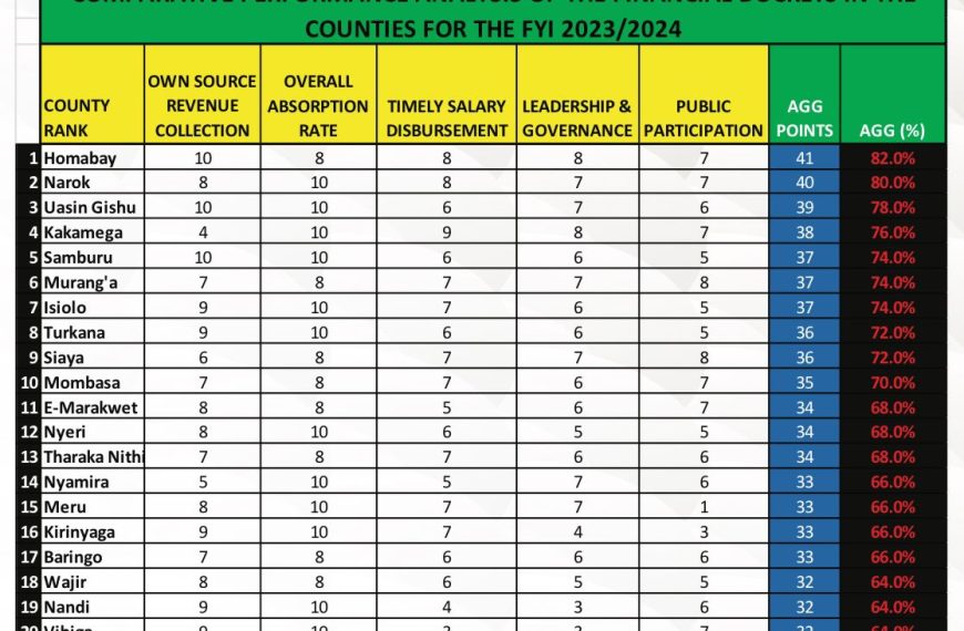Politrack Africa Poll » Capital News