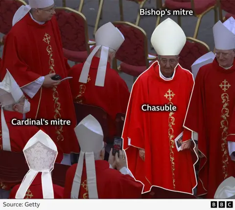Image showing the difference between a bishop